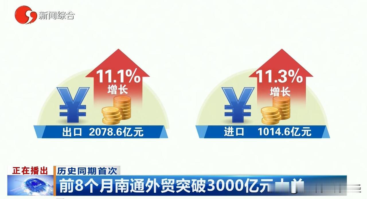 南通外贸总额增长持续加速，目前增速位列全省第三，前两位是无锡和苏州。出口增速龙头