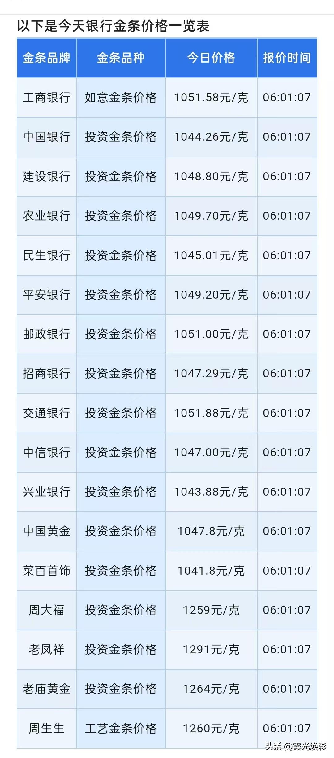 快看！各大银行金条价格可以查看了！现在，赶快来看看，各大银行金条价格零售价