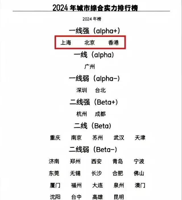 全国城市综合实力排行榜，呈现出六个档次：第一档次：上海、北京、香港；第二档