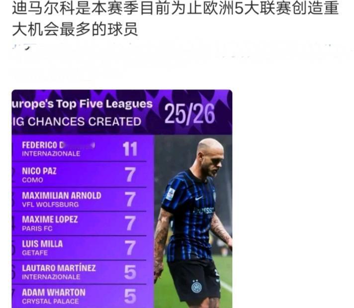 🇮🇹每当国粉想挑迪马尔科事的时候他总是用实际行动扇它们的脸继续加油迪马