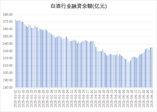 多路资金加仓白酒板块, 什么信号?