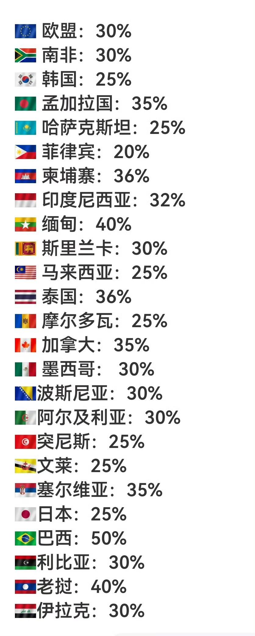 【琅河财经】美国关税战，搞来搞去搞了个寂寞，美国对中国商品暂定的关税包括20%的