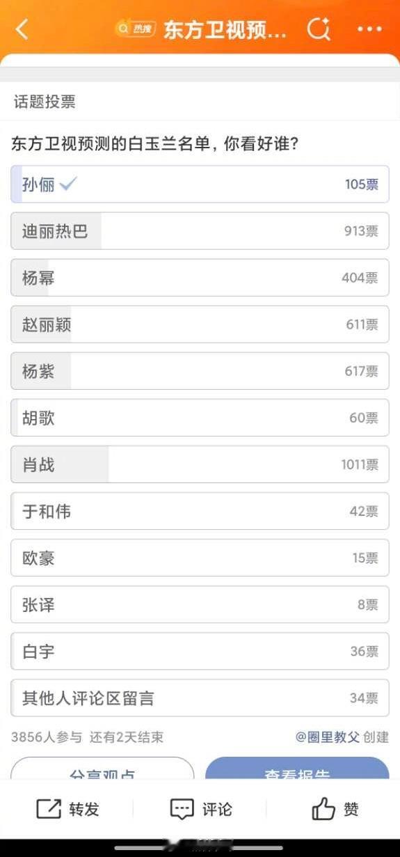 网友发起的白玉兰获奖名单投票猜测你们觉得最终得奖会不会和投票一样人心所归呢