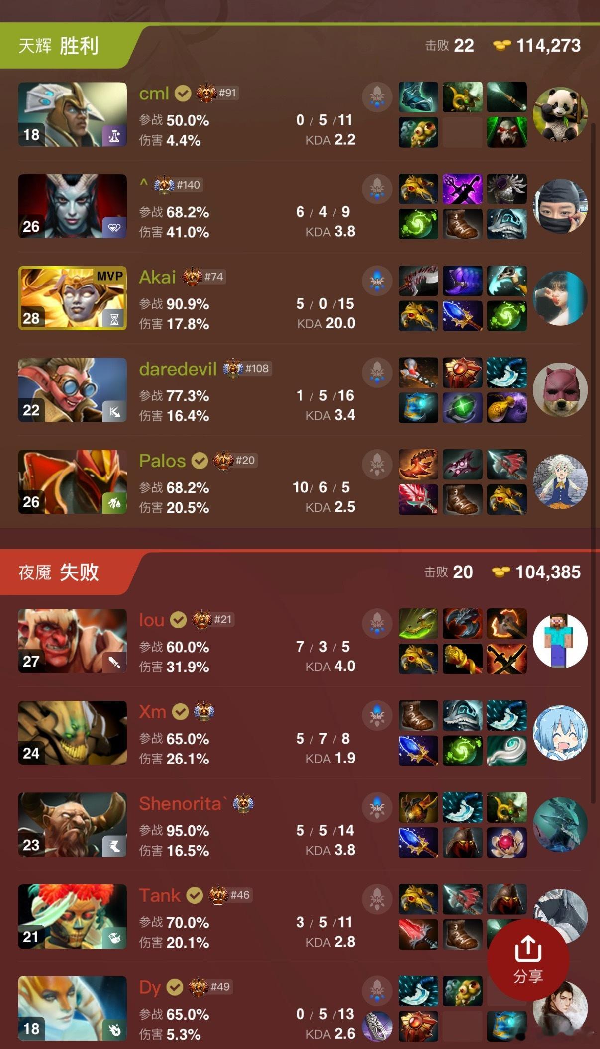 新VG在成都Blast的东南亚区预选中第一局不敌Xctndota2​​​