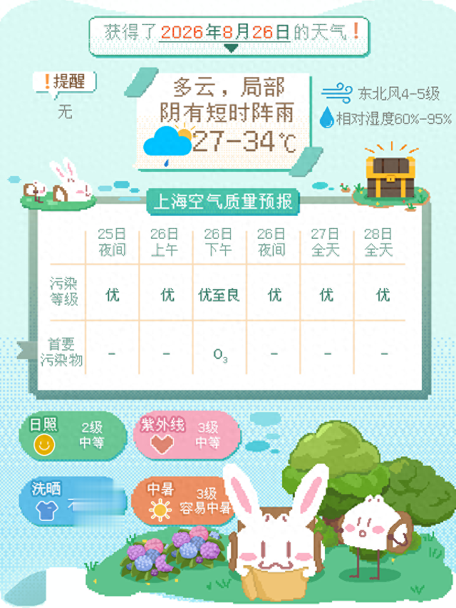 台风“沙德尔”逼近, 上海雨水“随机”!