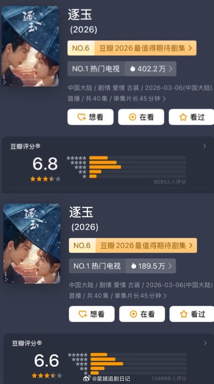 啊《逐玉》豆瓣评分跌到6.6，这不至于吧…找到了逐玉战争戏份不连贯的原因，明明看