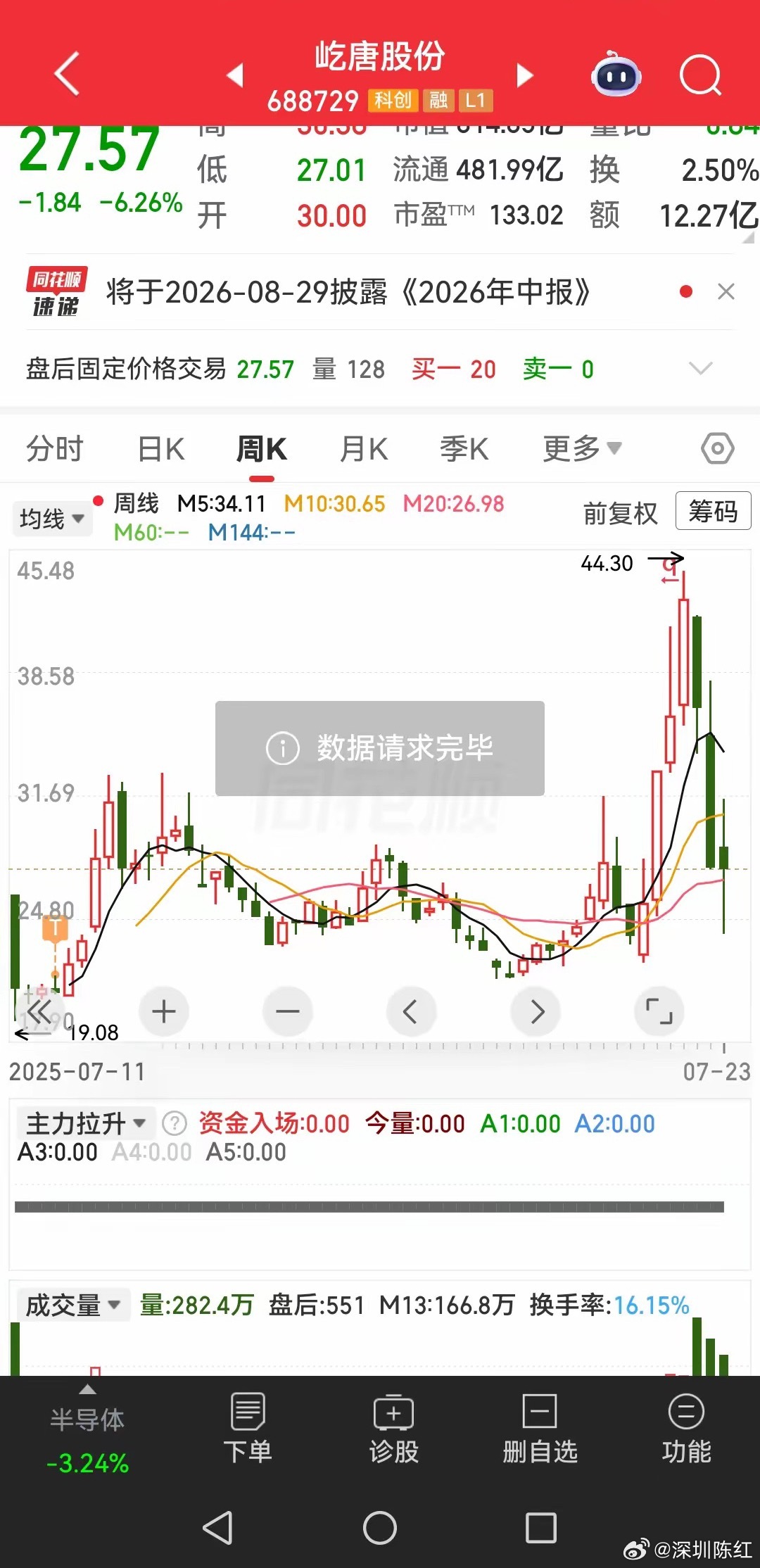 半导体设备细分小龙头+北京国资这个：2025年7月科创板上市。干法去胶设备全球市