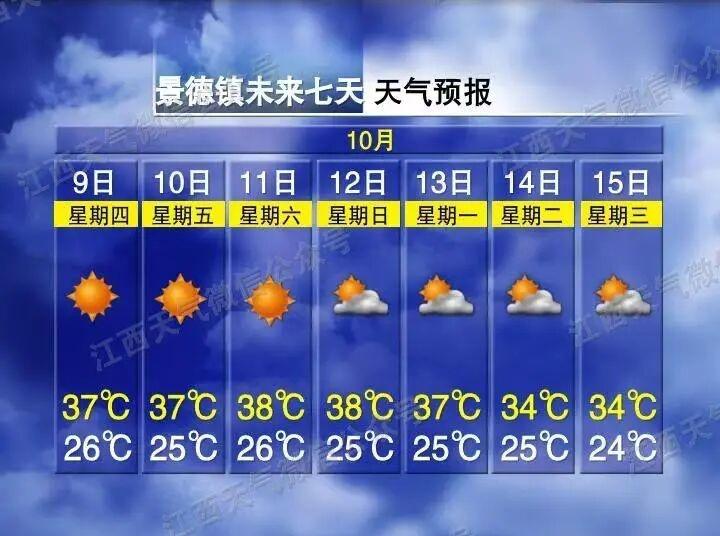 36℃！37℃！38℃！接下来江西省的天气，你们知道吗？内蒙古要西部地区也要供暖