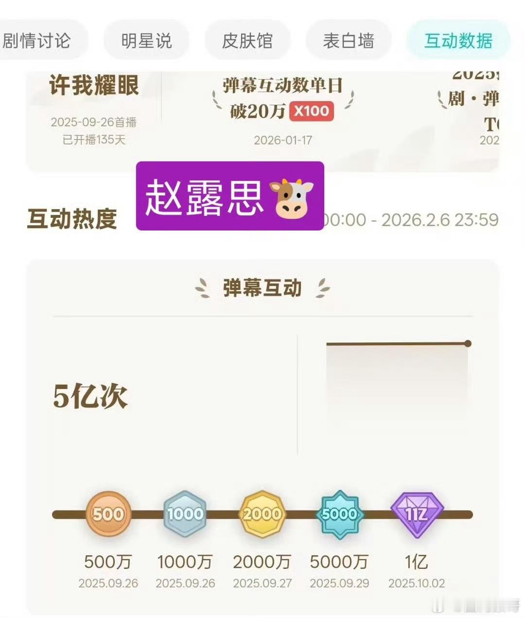 赵露思的许我耀眼站内弹幕数突破5亿次，历史级成就，一部都市剧竟然能有这么多剧粉讨