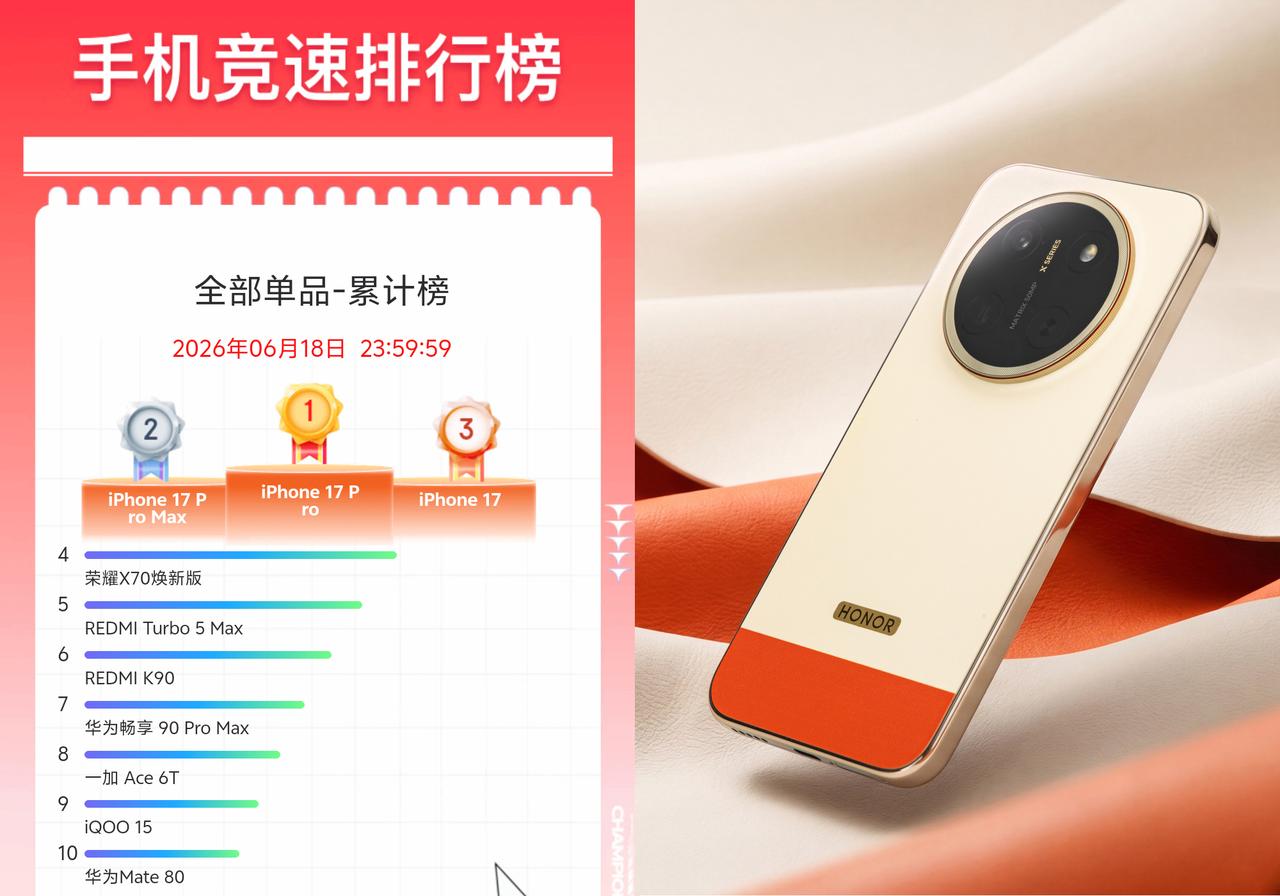 我单方面宣布，目前千元机销量冠军既不是华为畅享90ProMax，也不是红米T