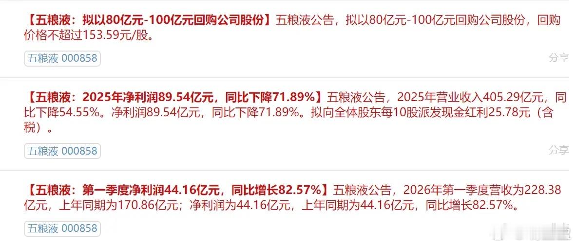 五粮液重磅财报出炉！业绩大幅下滑引关注，两大利好释放暖意白酒龙头五粮液正式发布年