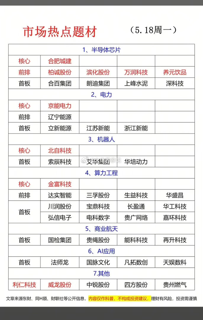 5.18周一市场热点题材总结！