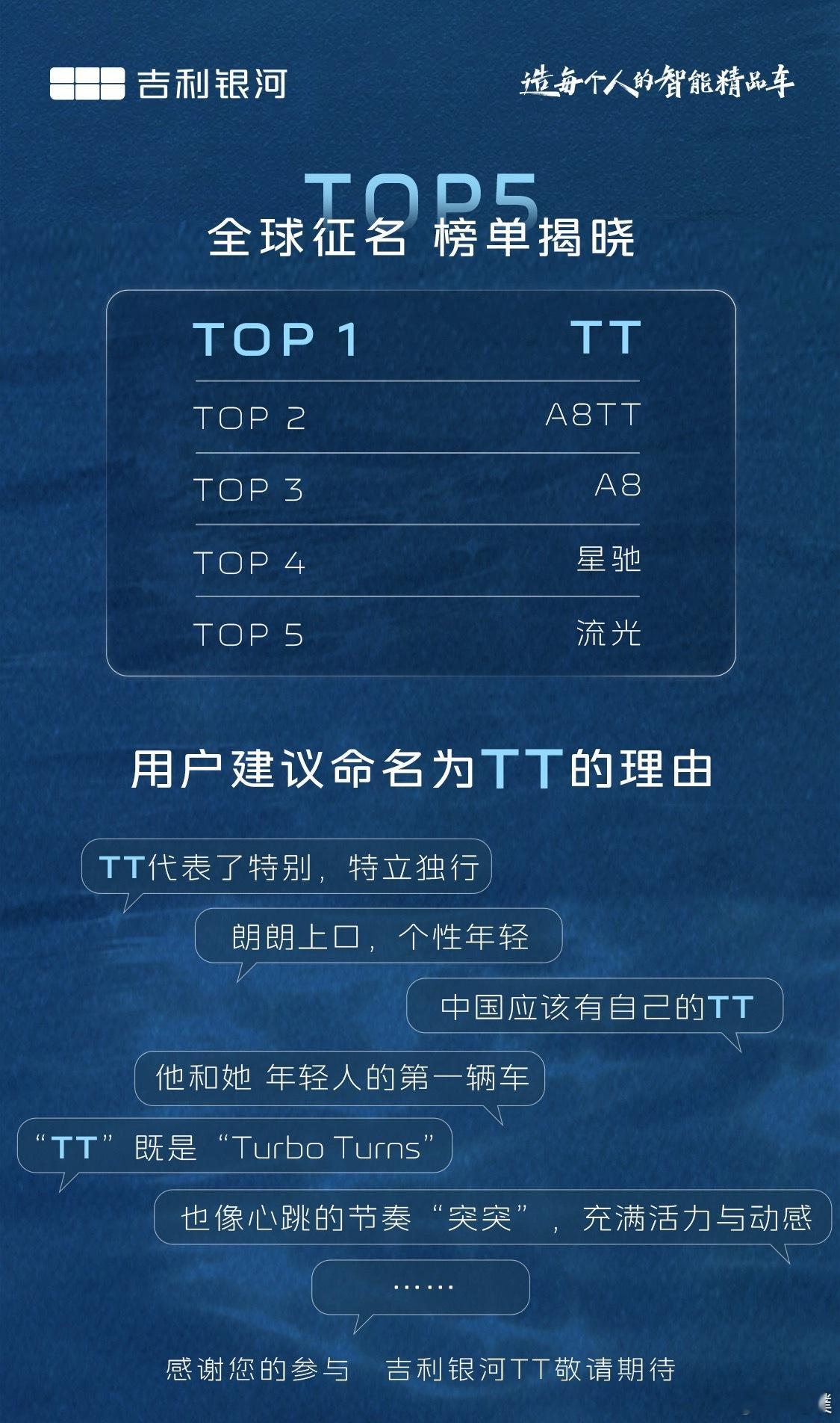 吉利银河C级AI纯电运动轿车正式定名——吉利银河TT，双T含义分别是Trend与