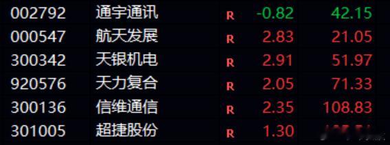 怎么都知道我周五干了商业航天啊