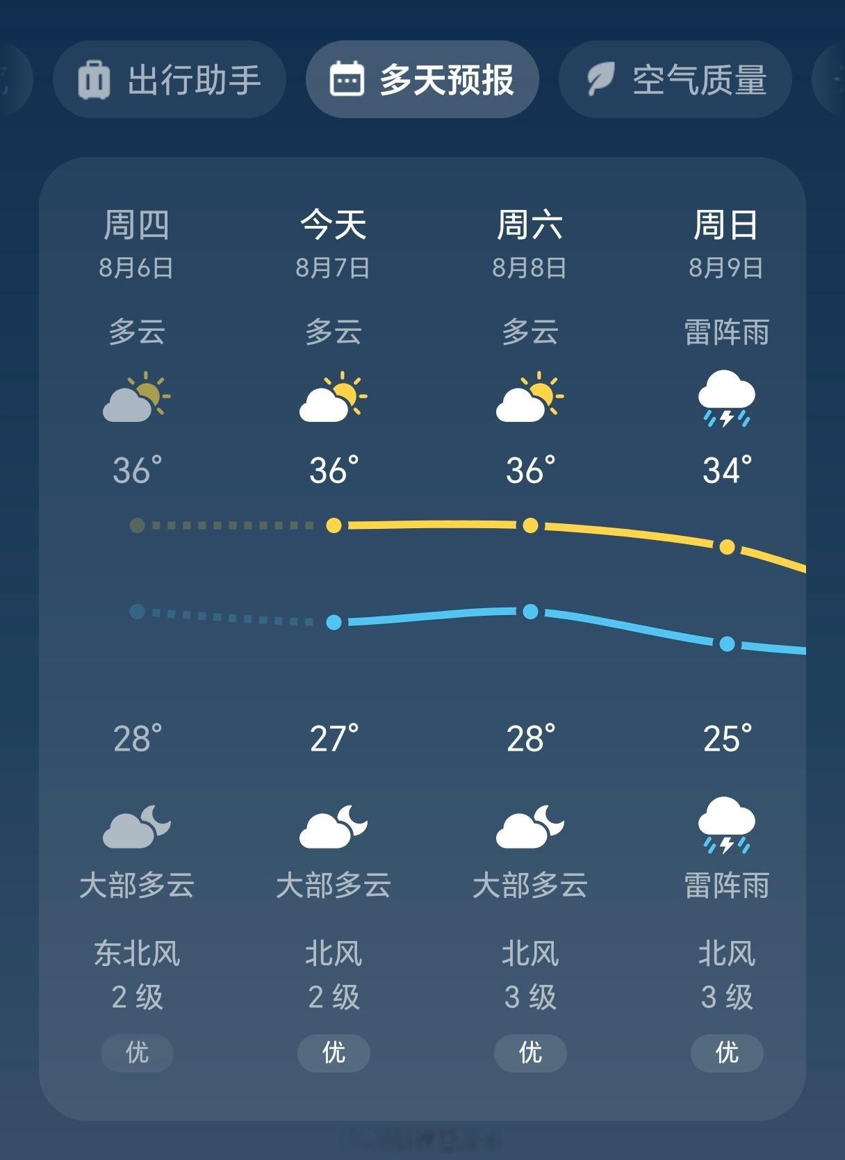 立秋我还记得小时候的立秋，那是真的立马入秋了。而现在的立秋，完完全全是一年中最热
