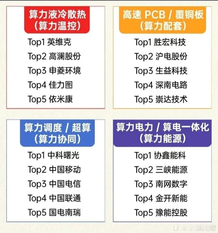 算力八大细分领域龙头股票汇总:美国投资者重返中国股市