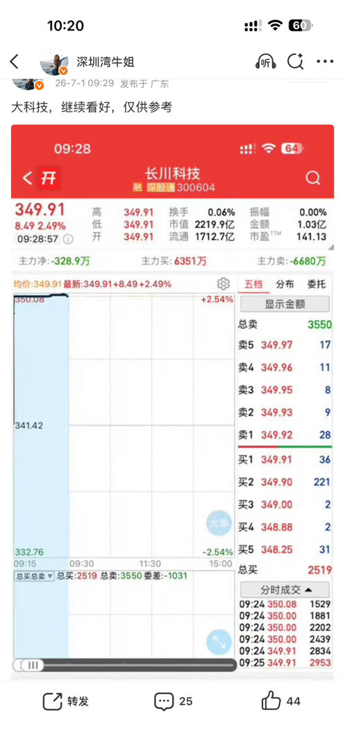 一直看好的大科技起飞咯，啦啦啦