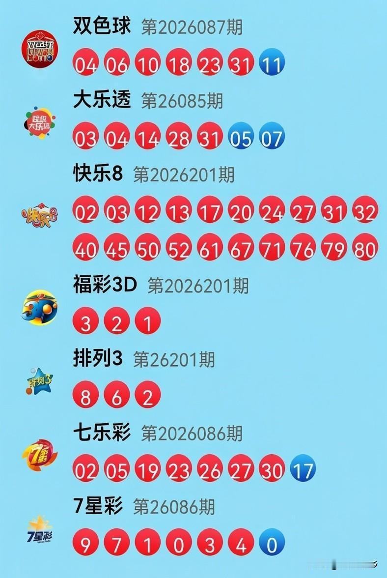 7月30日开奖信息：昨晚的双色球蓝球大号球11闪亮登场，精准避开小路专走偏门！快