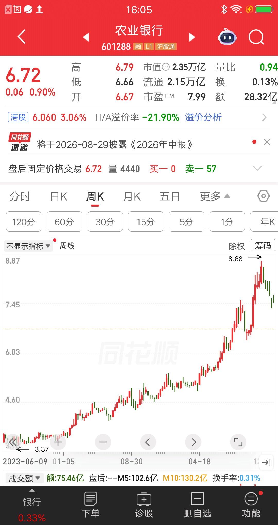 一位上海的股民，3.4元建仓农业银行，大概买了270多万。买完之后他就拿着不动，