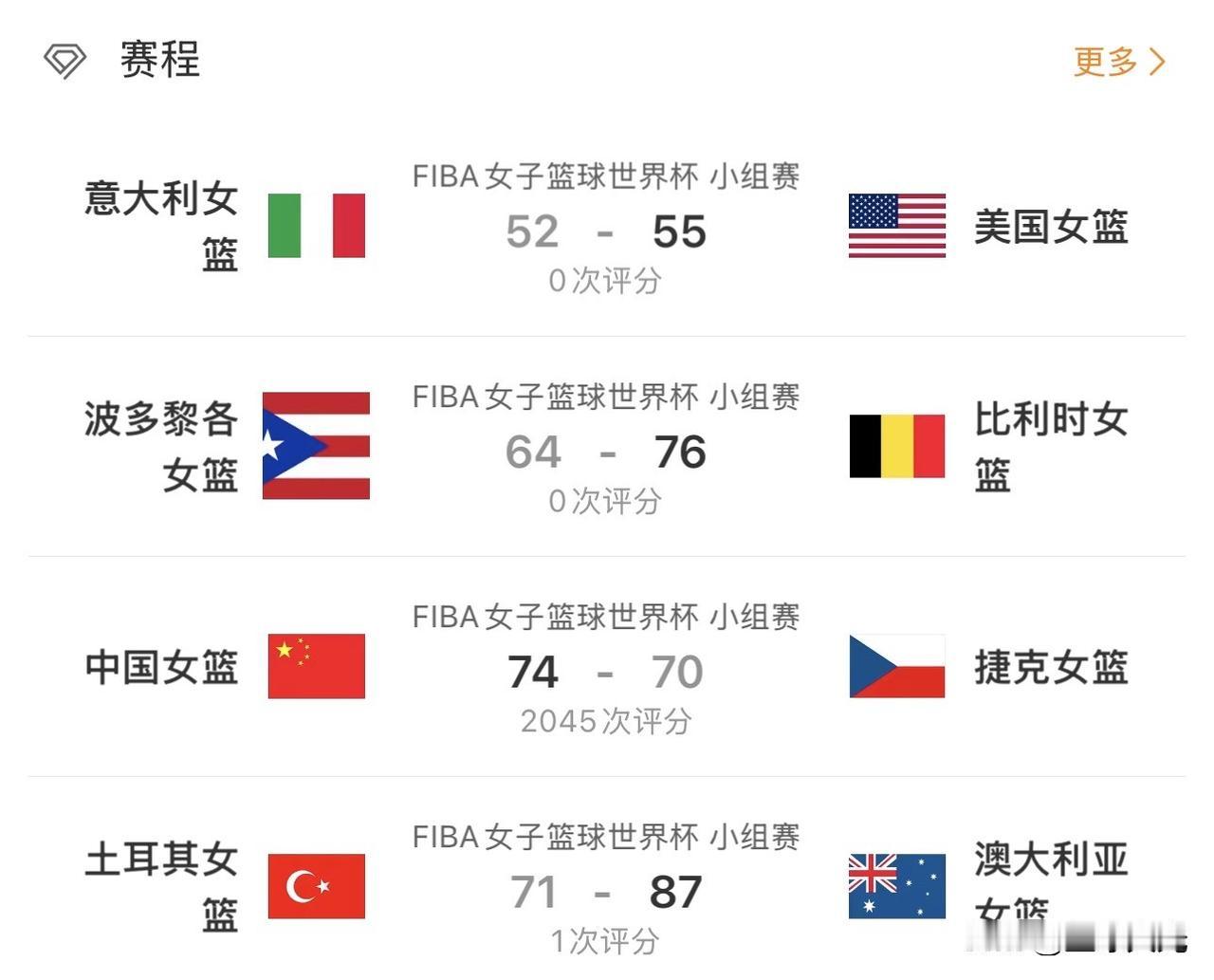 比中国女篮逆转捷克更疯狂的比赛！是意大利差点掀翻美国女篮，要知道美国已经连续20
