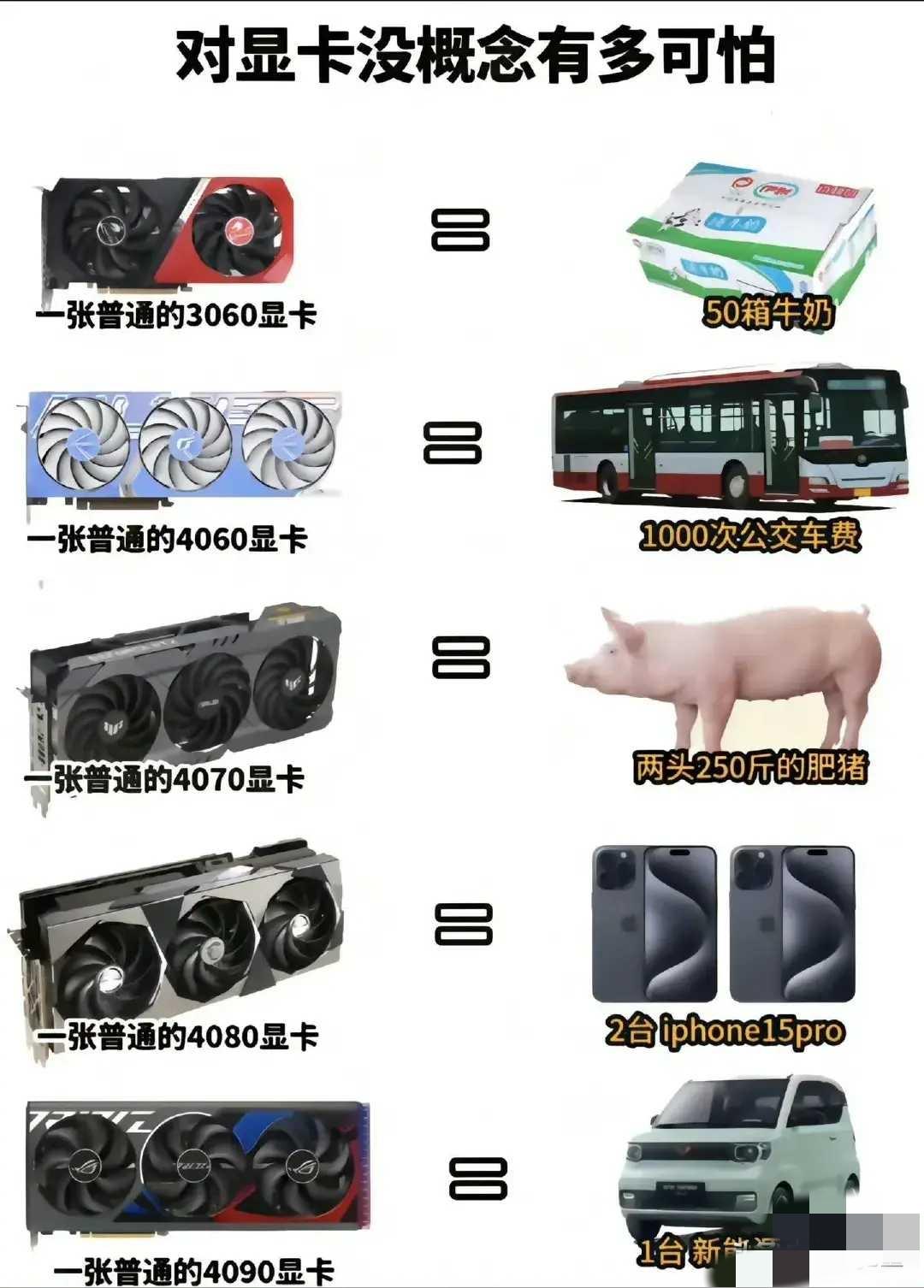 对显卡没概念有多可怕