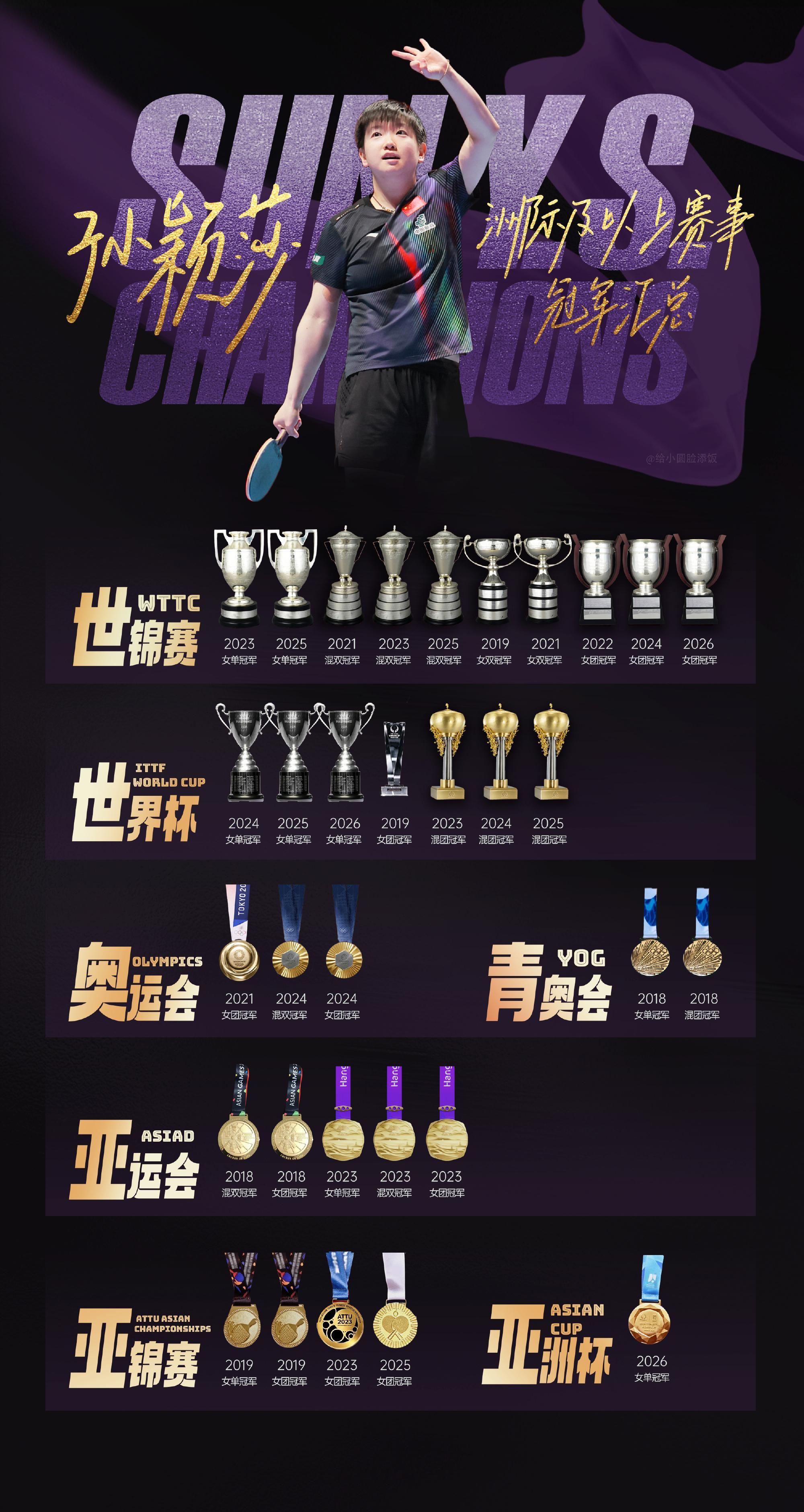 淬炼于硬仗之间，属于孙颖莎的荣耀版图谢谢莎丝姐们给莎莎成绩做的漂亮图[么