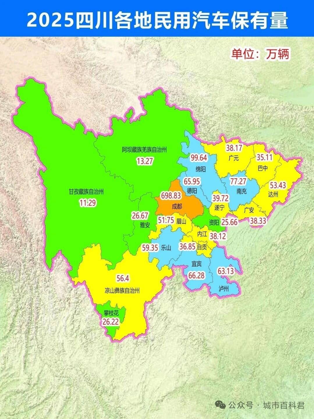 一到节假日四川除成都外各个区域都是严重堵车，这把成都的汽车保有量每个地市都分一部