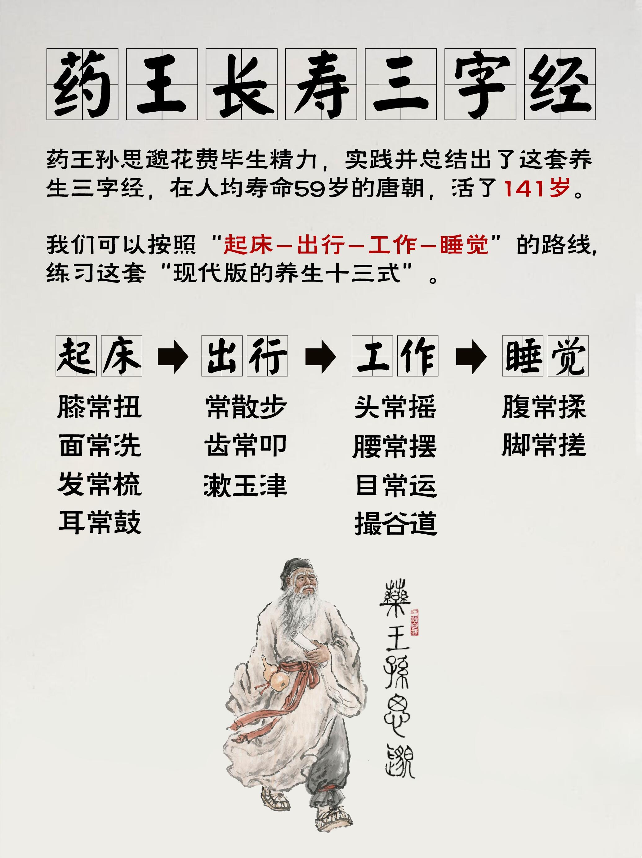 药王孙思邈的『养生三字经』，想变老都难。药王孙思邈作为初代的养生专家，在长寿秘诀