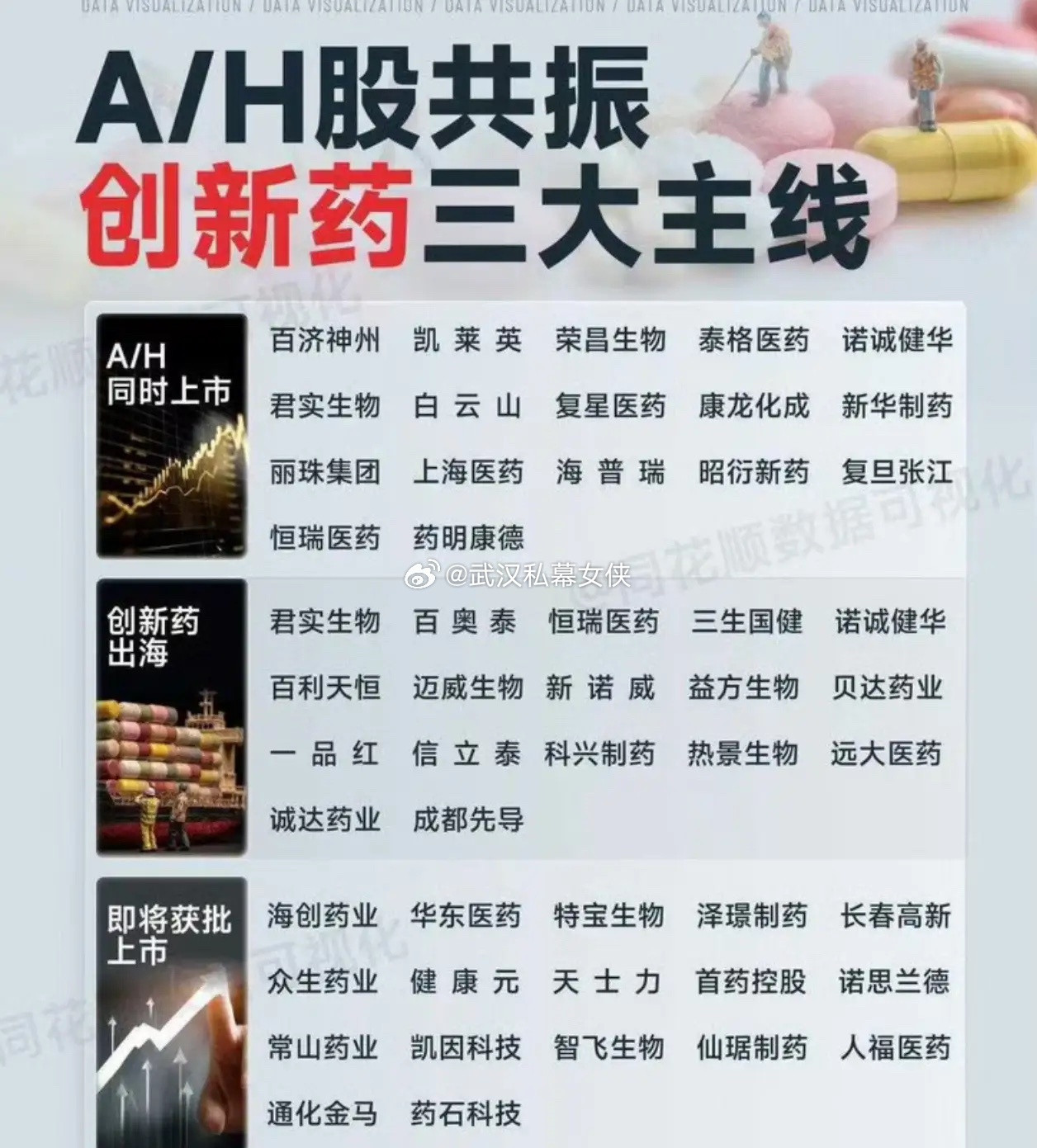 中国创新药行业正在经历从“仿制跟跑”到“原创领跑”的质变。2026年开年数据炸裂