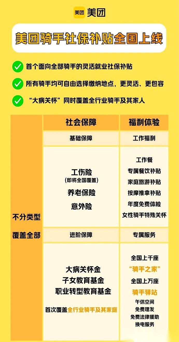 朋友圈刷到个外卖小哥,晒了个图,说美团给他交养老金,一个月补贴了500多。我第