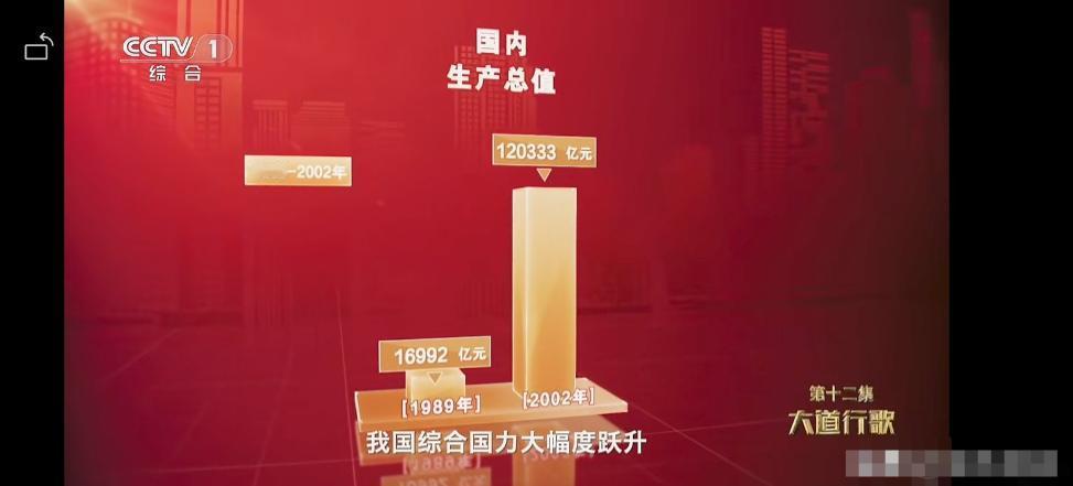 回看上世纪90年代末到21世纪初那段时间，中国很多重大工程和改革举措几乎同时推进