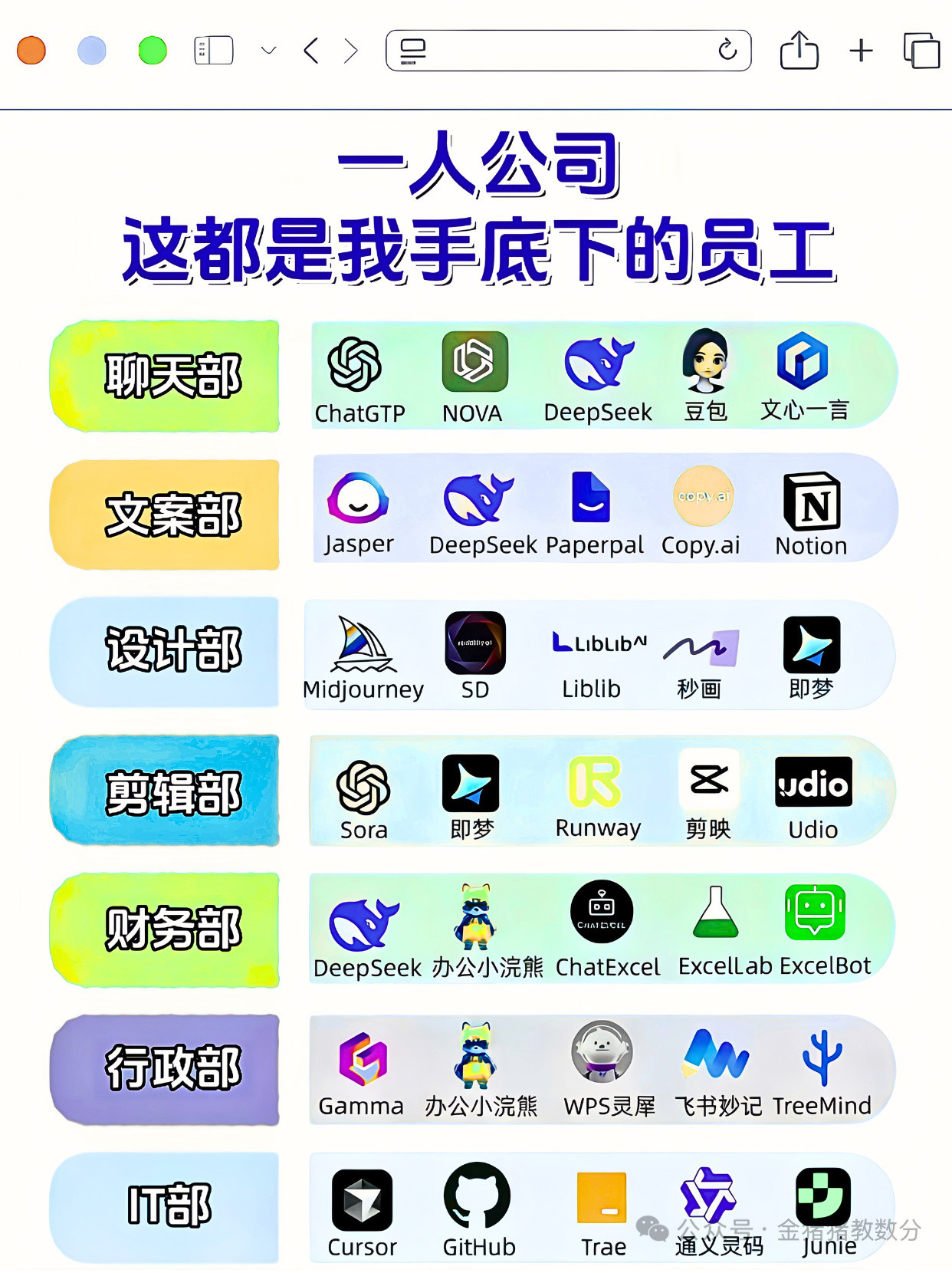 AI一人公司就是当下的风口！​​​