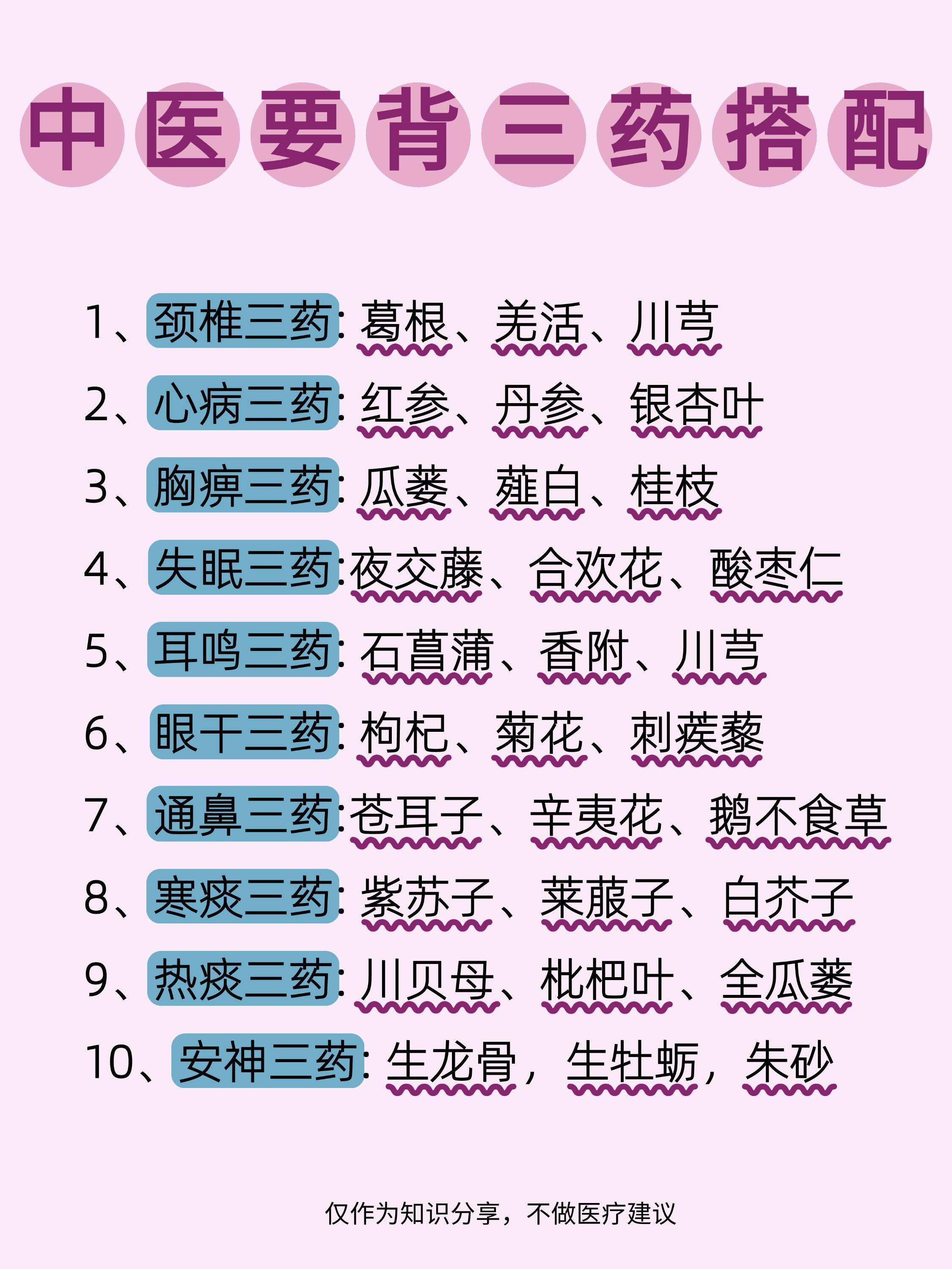 要背三药搭配，就从这个开始​​​