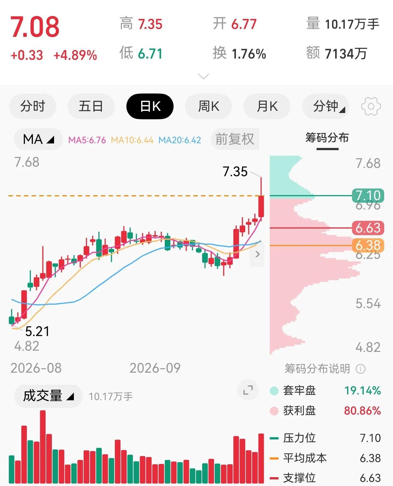 炒股最致命的亏损，从来不是追高，而是“看新闻建仓”股市里很多人亏钱，根本不