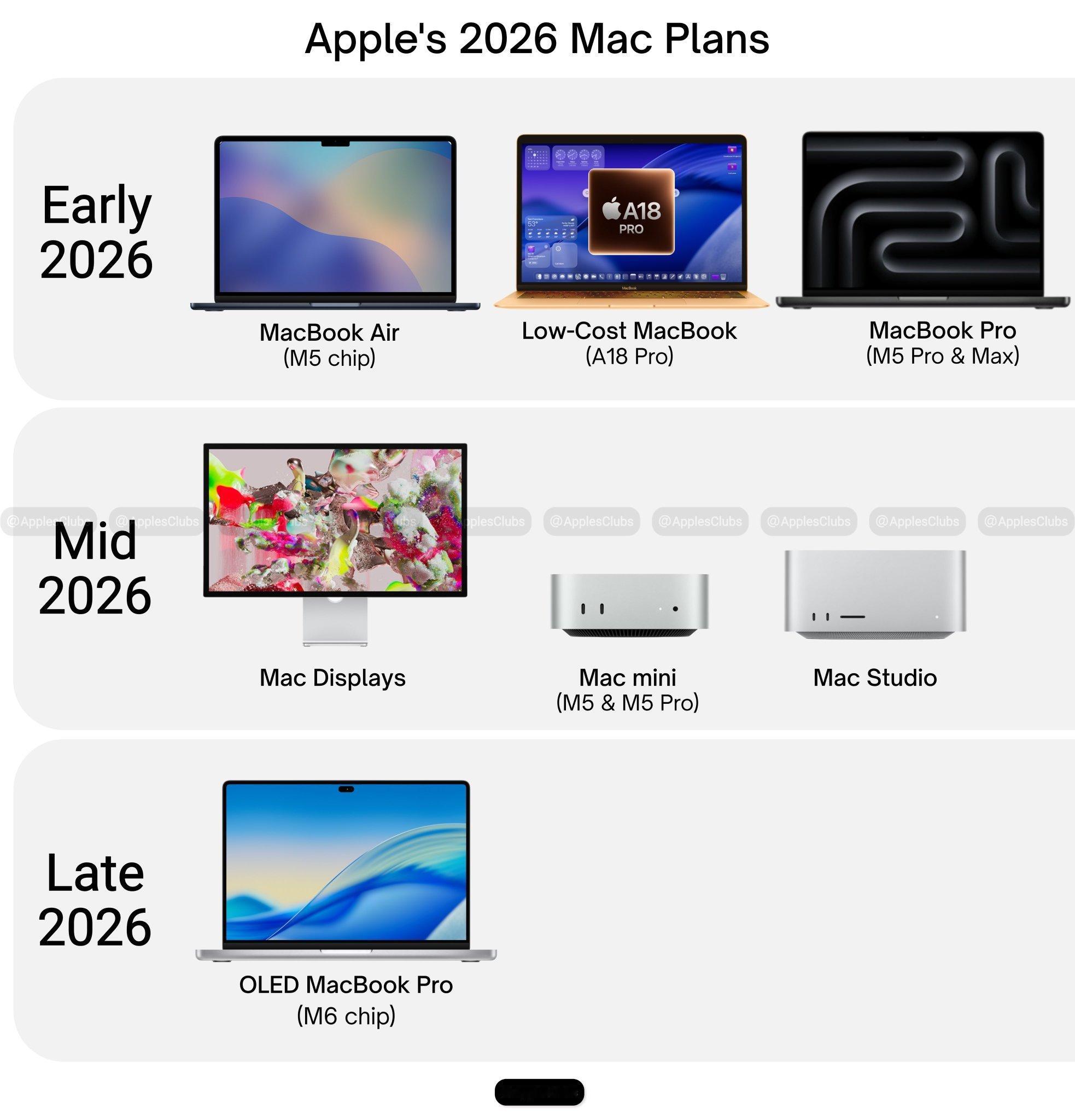 给大家汇总一下2026年Mac产品线的更新规划，你们准备买哪款新Mac