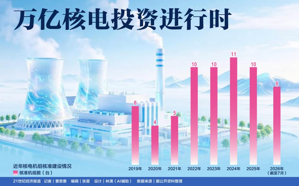 万亿核电投资进行时
