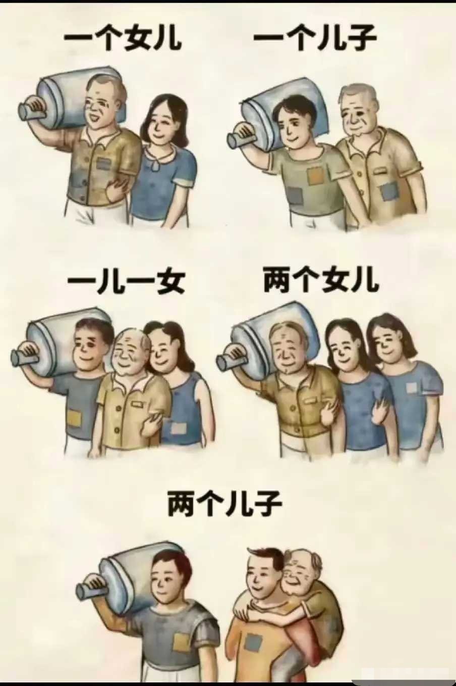 记录者是这样吗？