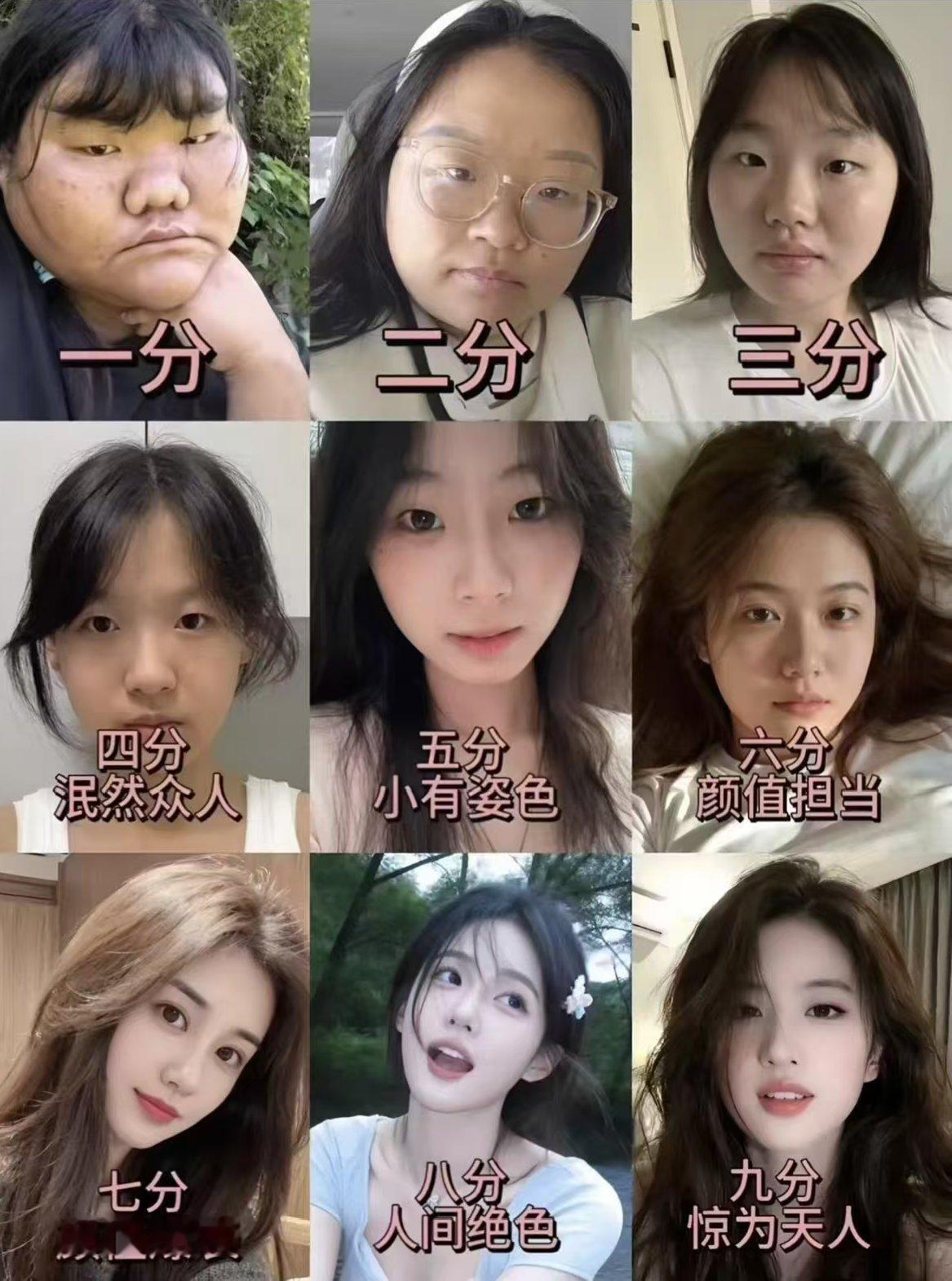 美女评分表。你女朋友是几分。