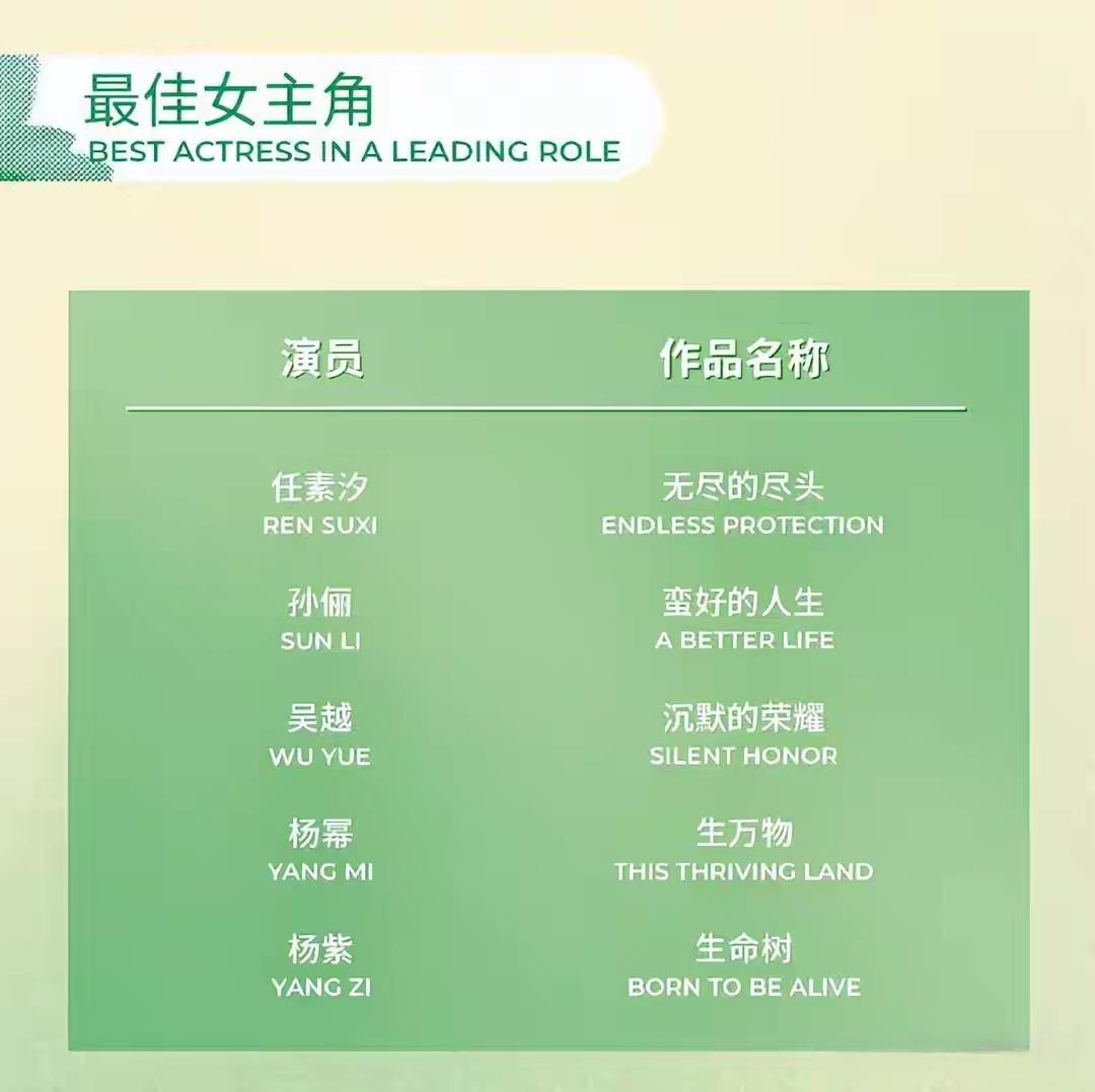 [吃瓜]今年白玉兰奖，最受欢迎的自然是“最佳女主”花落谁家[思考]去年，幂的