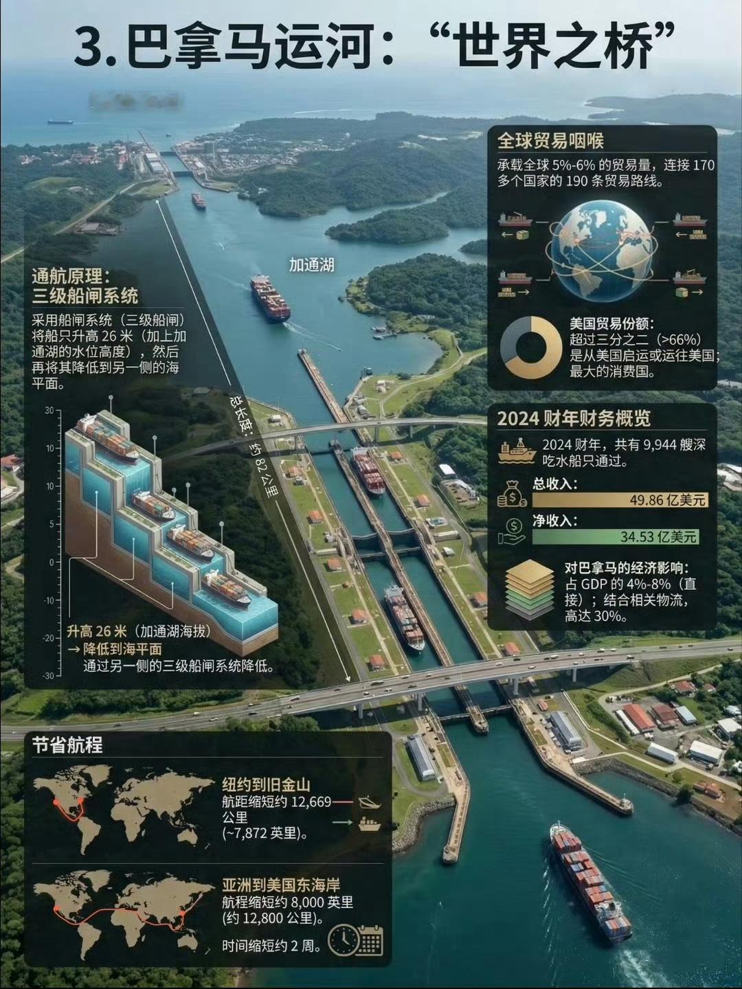 世界8大海峡航道，你知道多少？