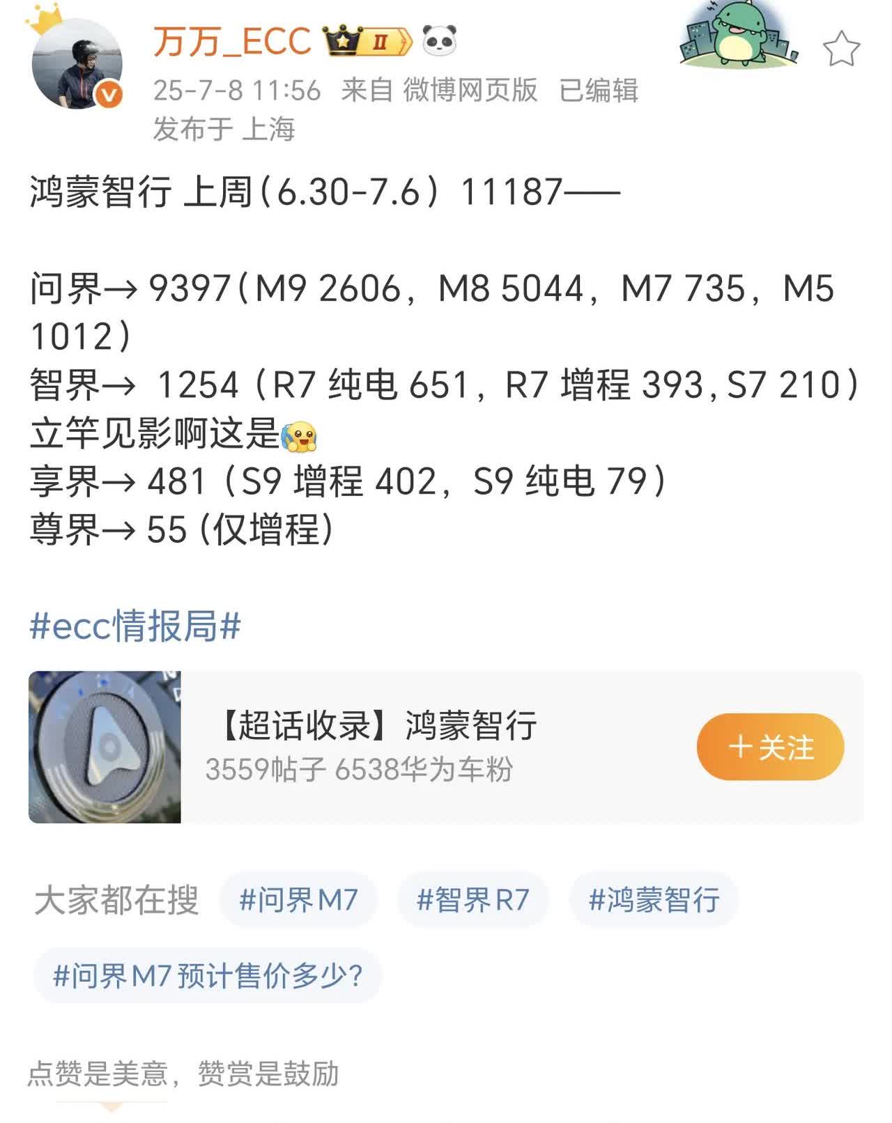 本周鸿蒙智行全系销量！！问界m8再次突破五千的上险量，恐怖如斯！！智界降价两万还