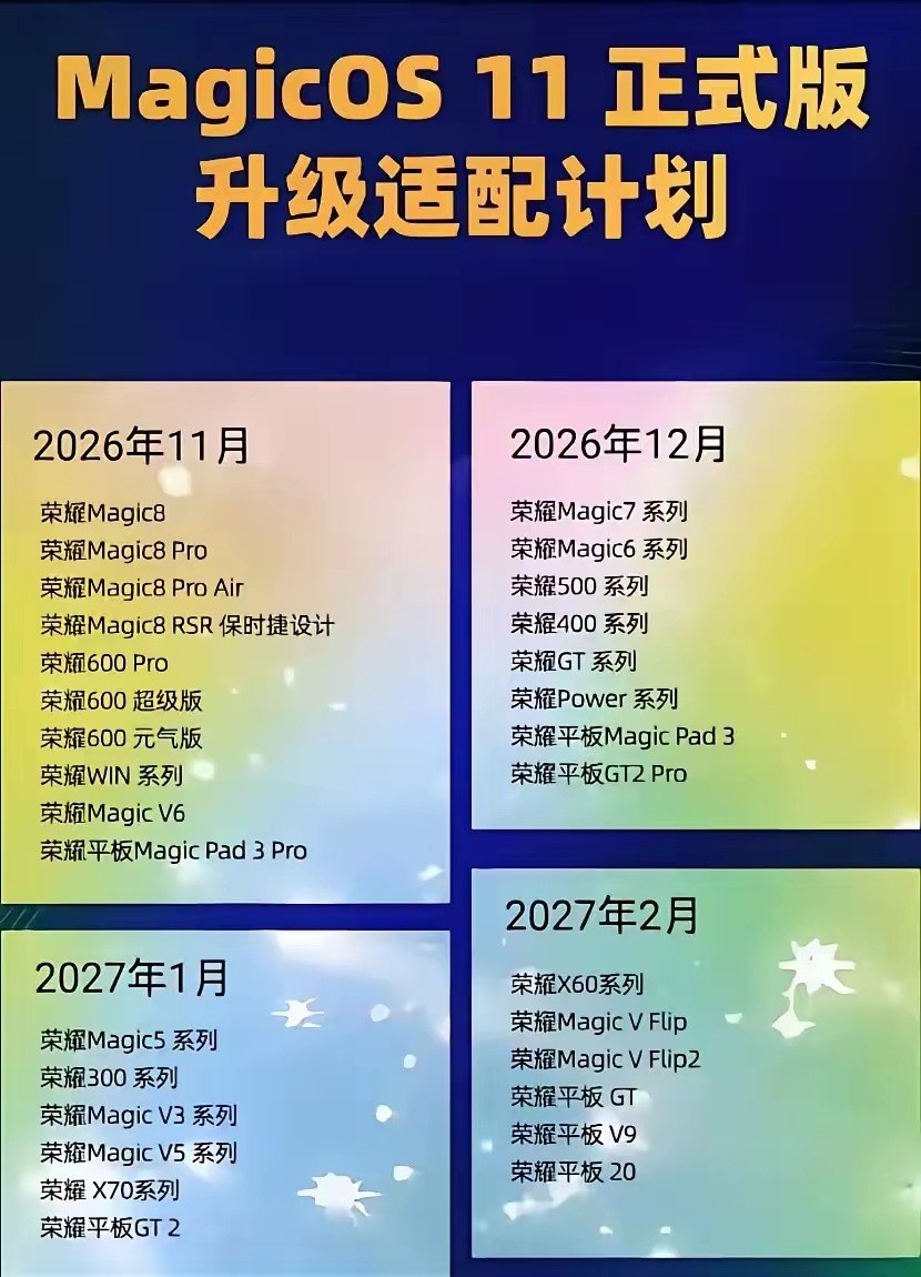 MagicOS11双卡双待再也不用看一大串📶📶📶乱眼了，荣耀MagicOS