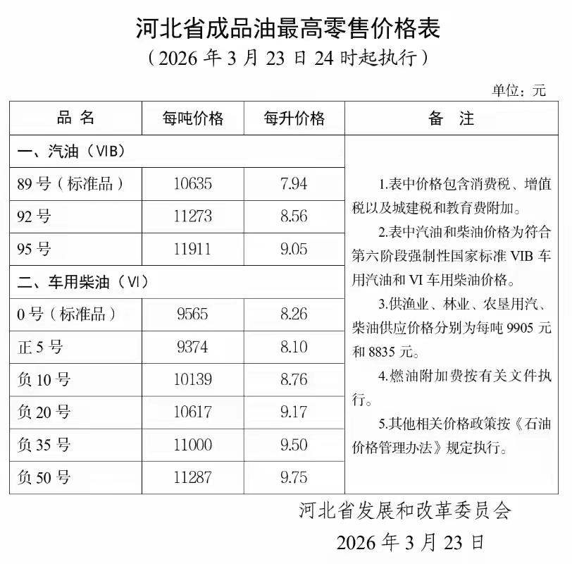 河北车主速看！2026年3月23日起最新油价表，加一次省多少一目了然河北省