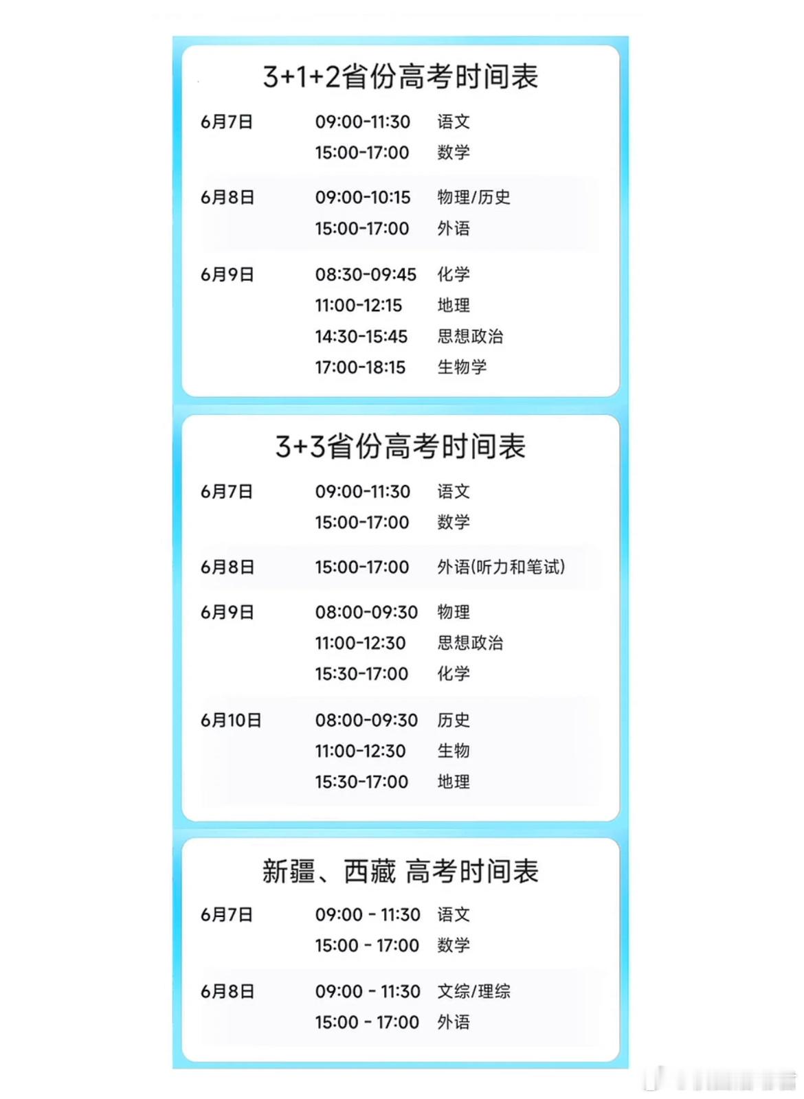 三种高考模式​​​