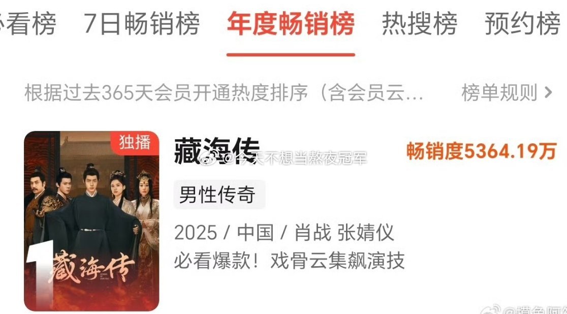 报📣📣《藏海传》正式成为👖拉新史冠，我嘞个超绝长尾[666]肖战也是内娱第