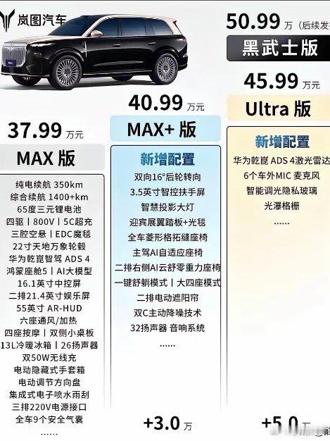 岚图泰山刚公布8万起跳，顶配冲到58万，网上立马炸锅。我刷到懂车帝对比帖，电池、