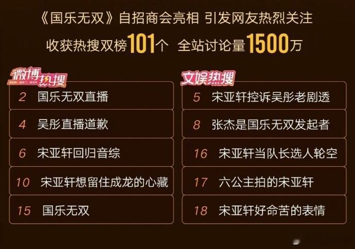 国乐无双战报满屏的宋亚轩国乐无双请到宋亚轩真是有福了国乐无双战报满屏的宋亚轩！