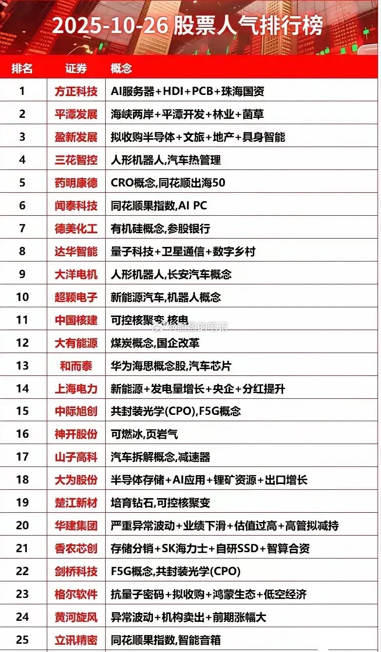 本周末大A人气排行榜梳理分析这次排行榜梳理涵盖科技、新能源、能源、区域政策、国
