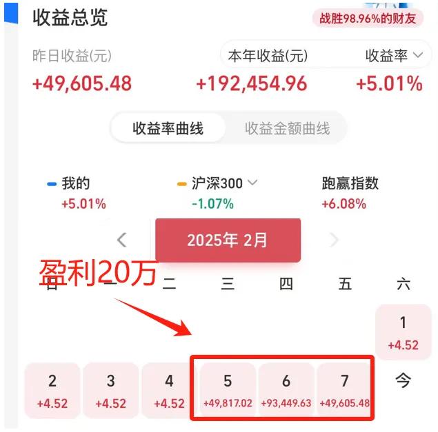 三天盈利20万，快到50度了吗？2025开年就大跌，1月份最多亏损近20万（收