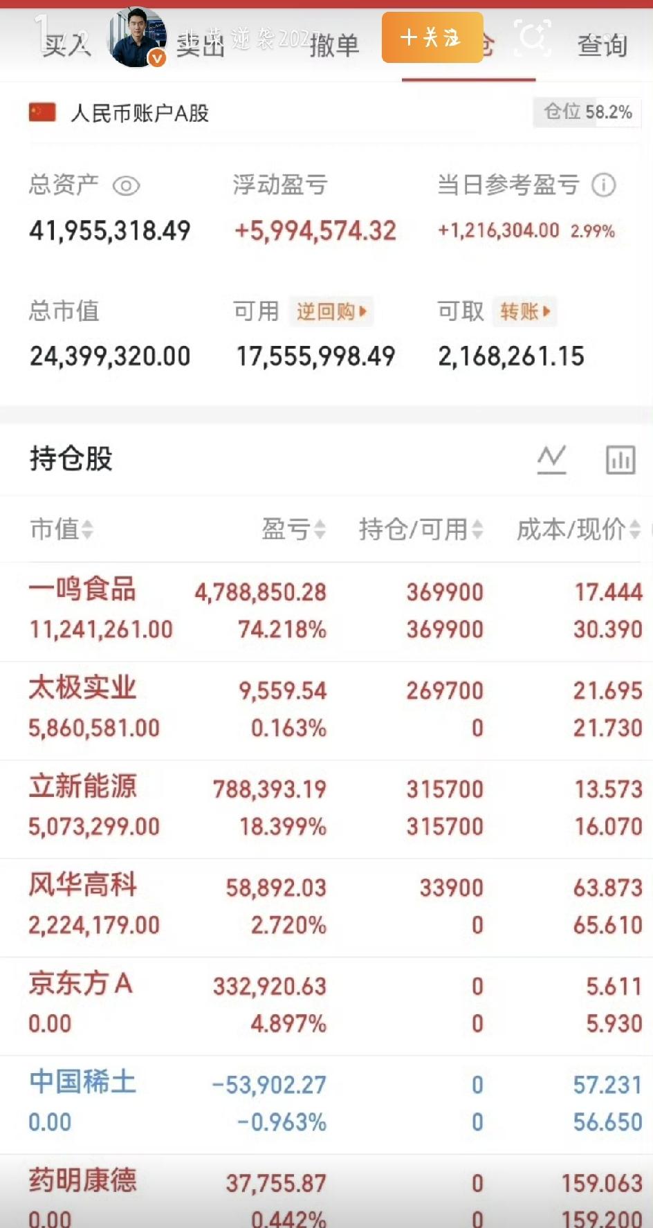 最近，宇树科技的科创板打新结果一出，整个股民圈都炸了。这只被大家疯传的“超级大肉